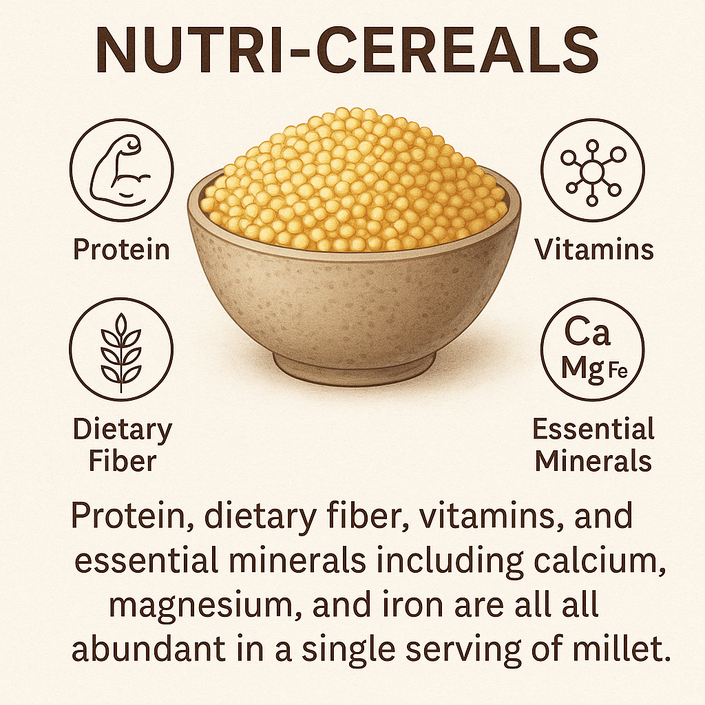 “Scientific infographic showing a bowl of millets with nutrient highlights including protein, dietary fiber, vitamins, calcium, magnesium, and iron”